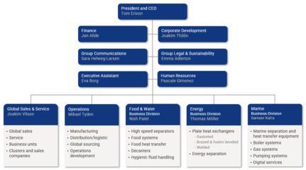 以客户为中心 构建更贴近需求的船舶服务组织架构
