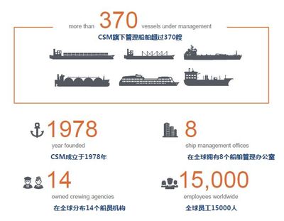 高薪诚聘机务总监与海务总监各一名，船员培训同步进行